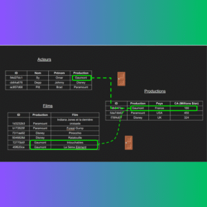 POWER HACKER : Devenez un Expert AppSheet