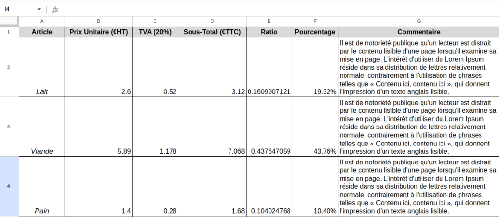 Mise en forme dans un tableau google sheets