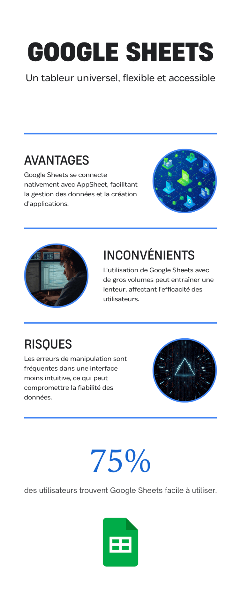Infographie montrant les avantages et inconvénients de google sheets