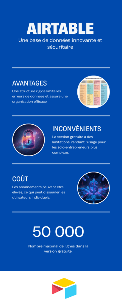 Infographie montrant les avantages et inconvénients d'Airtable