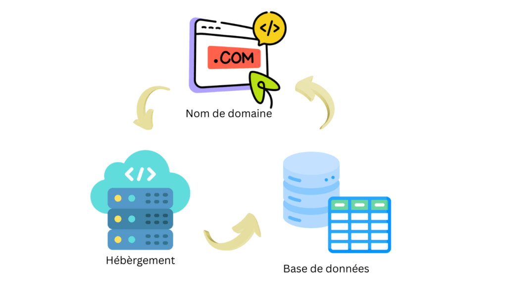 schéma simplifié d'un site web