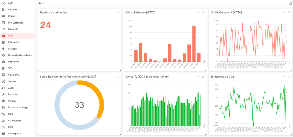 Exemple d'un dashboard dans une application créé avec appsheet