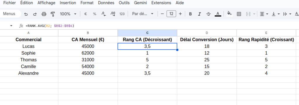 fonction rank.avg dans google sheets