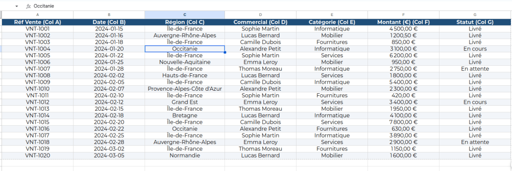 Exemple de tableau de vente
